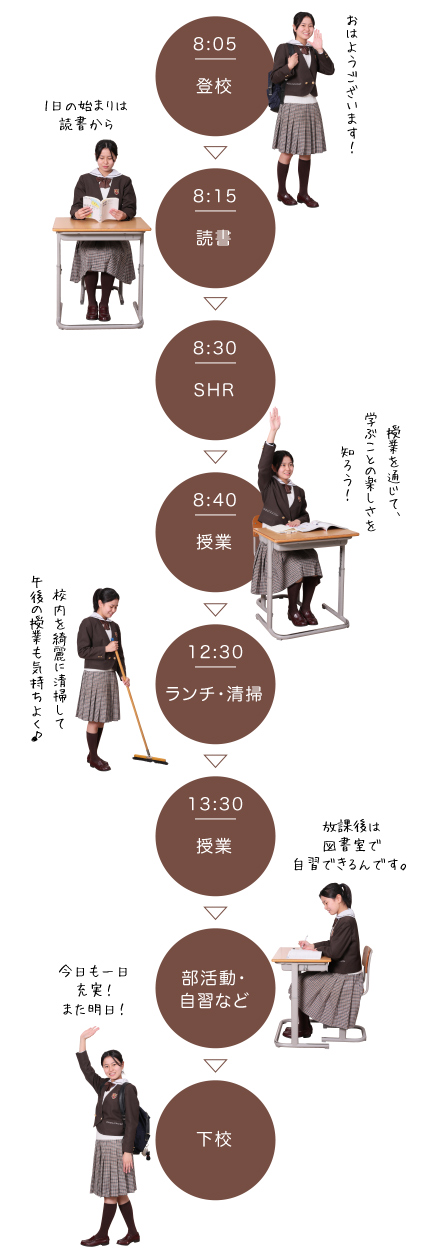 修学館生の1日：中学校ver