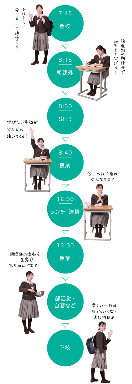 修学館生の1日：高等学校ver