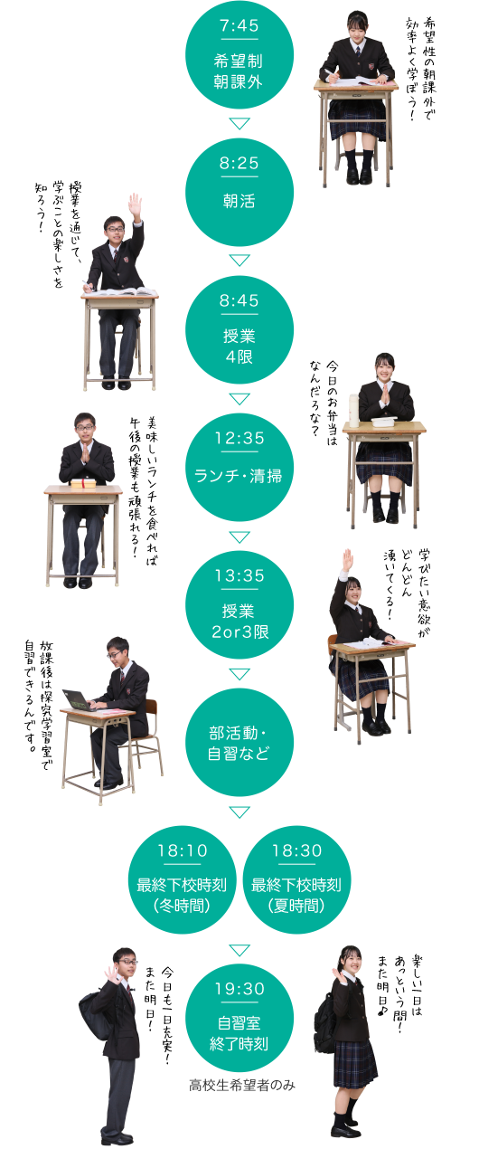 修学館生の1日
