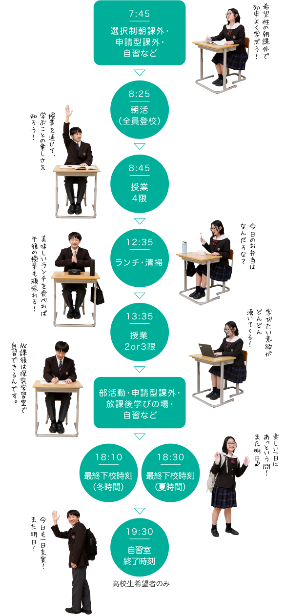 修学館生の1日