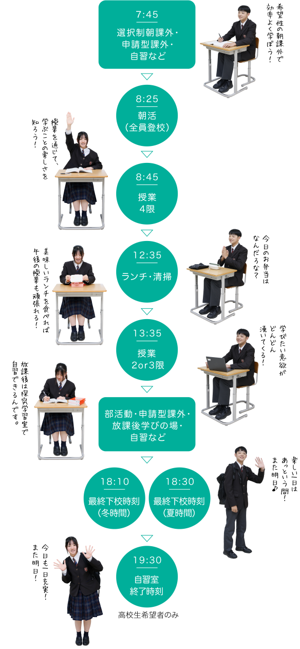 修学館生の1日